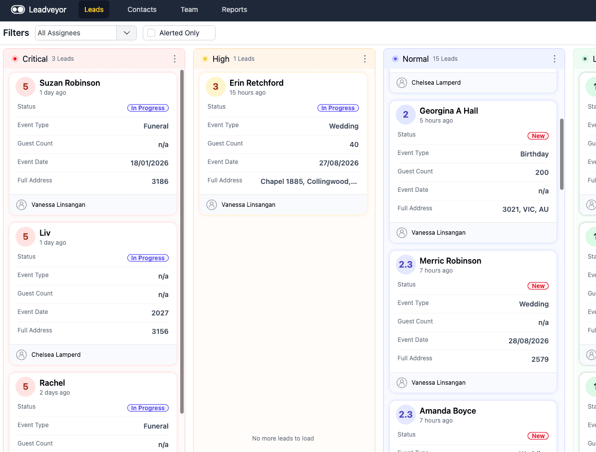 Leadveyor kanban board showing leads organized by priority — Critical, High, Normal, Low